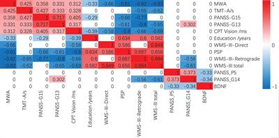 The month of walking alone and BDNF level differ between drug-naive first-episode schizophrenia patients and healthy controls